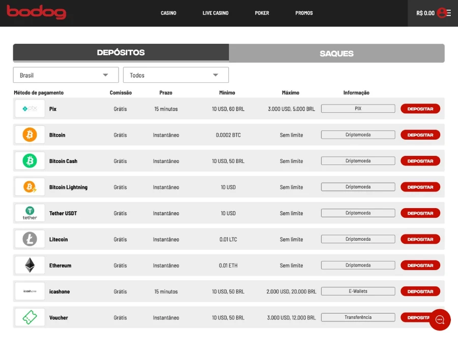 El casino online Bodog ofrece métodos de pago reconocidos.