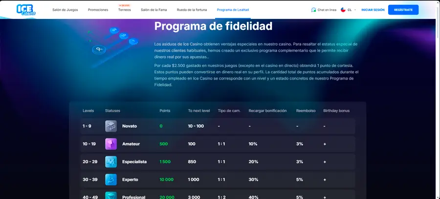 Ice Casino tiene un programa de lealtad completo que premia con puntos por cada apuesta en los juegos.