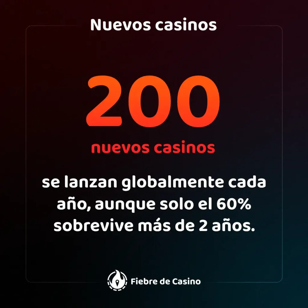 200 nuevos casinos online son lanzados a nivel mundial cada año