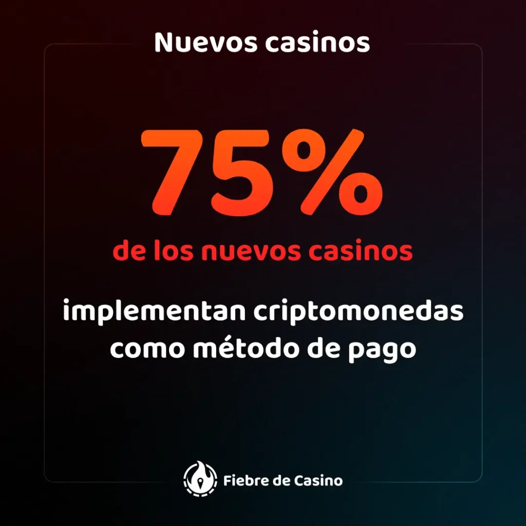 75% de los nuevos casinos implementan las criptomonedas como métodos de pago