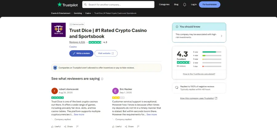 TrustDice tiene una reputación alta en Trustpilot.