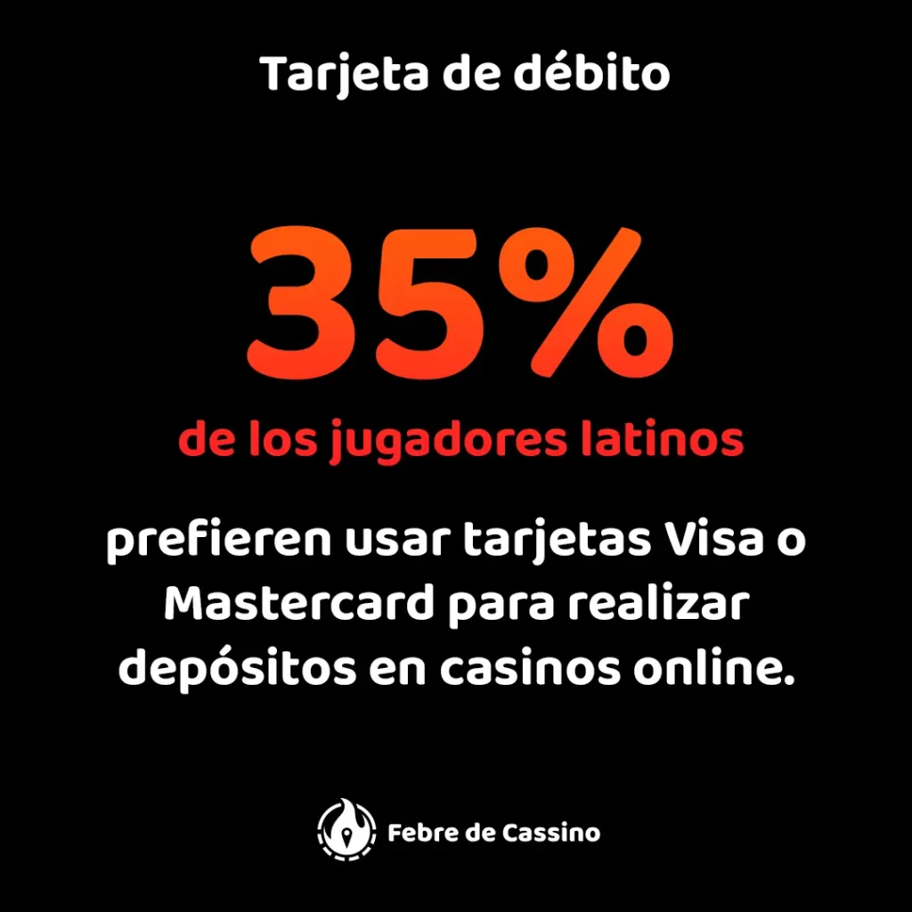Las tarjetas de débito superan a las transferencias bancarias en las transferencias de pagos en casinos en línea y quedan solo detrás de los monederos electrónicos.