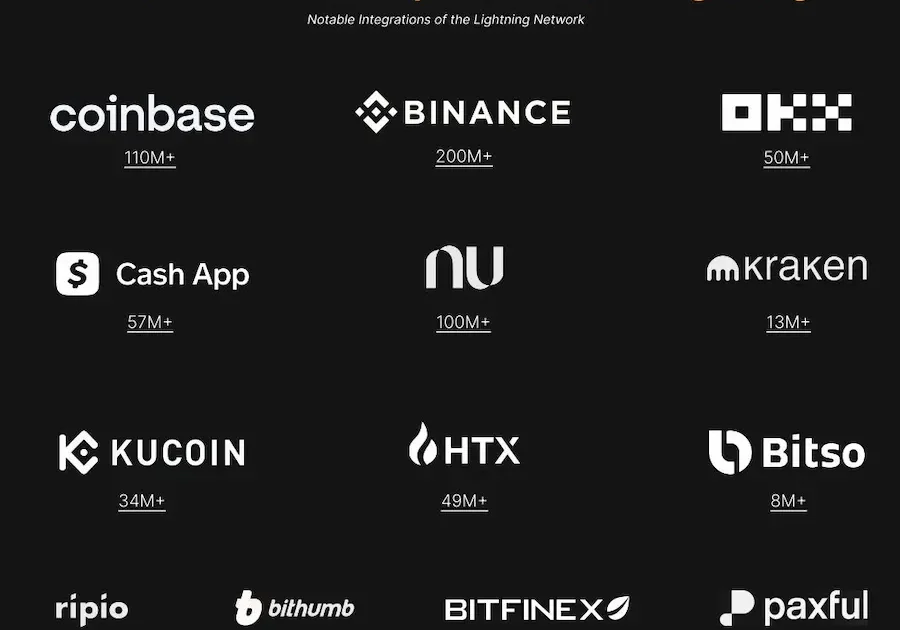 650 millones de usuarios de Bitcoin en todo el mundo